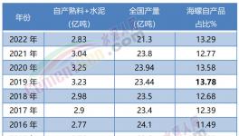 震撼！海螺“全區”盈利！“秒殺”所有競爭對手！