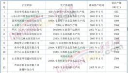動真格！600多條水泥生產線！關停時間發布！