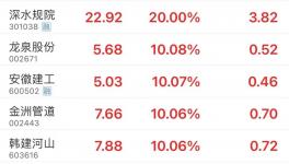 大利好！基建重啟！水泥漲價50元/噸！