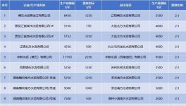 產能置換“亂象叢生”！這30多條生產線拆除！