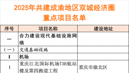 2025年320個重點項目“出爐”！總投資約3.7萬億！